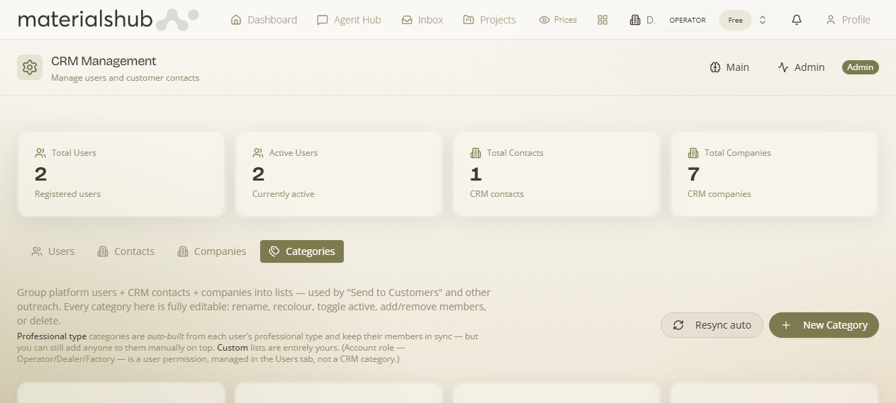 CRM Categories tab — category cards with member counts split by Users / Contacts / Companies, and the toolbar