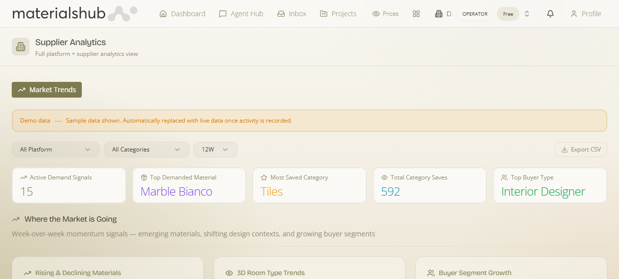 Factory Analytics dashboard showing demand signals, market momentum and rising materials