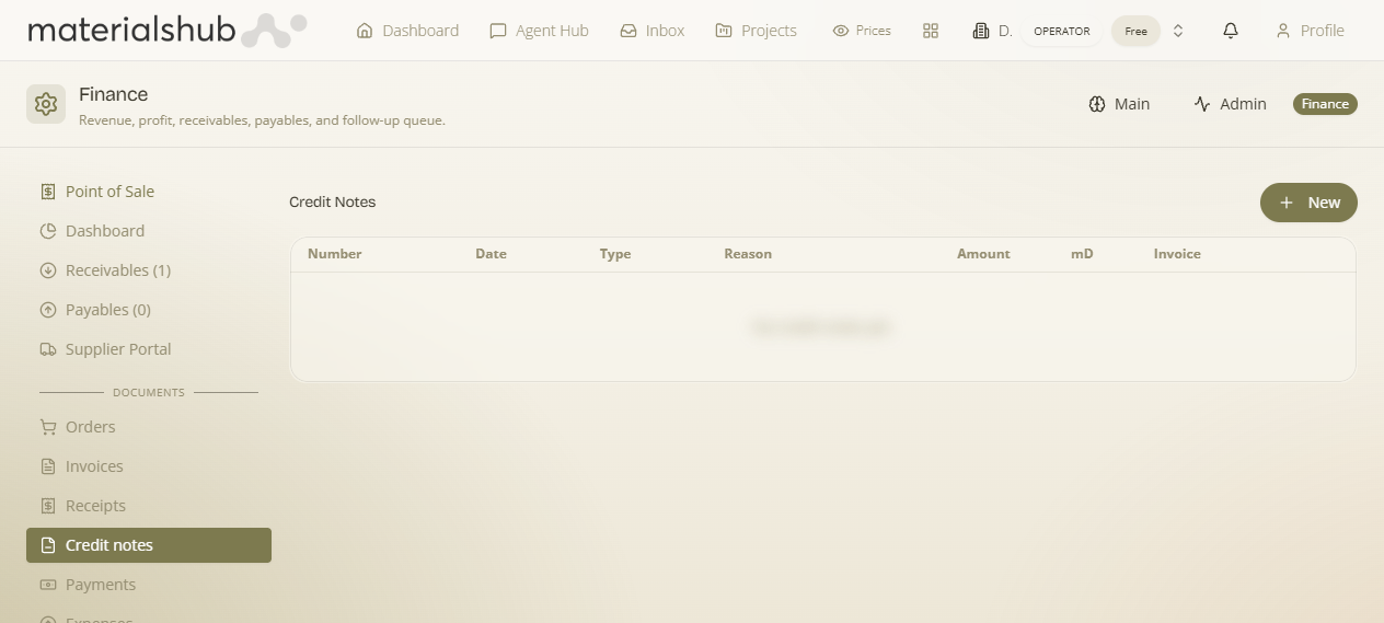 Credit notes tab: New on the toolbar and the credit notes column table