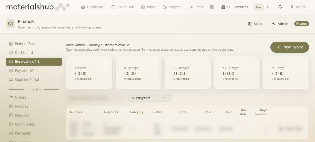 Finance Receivables tab